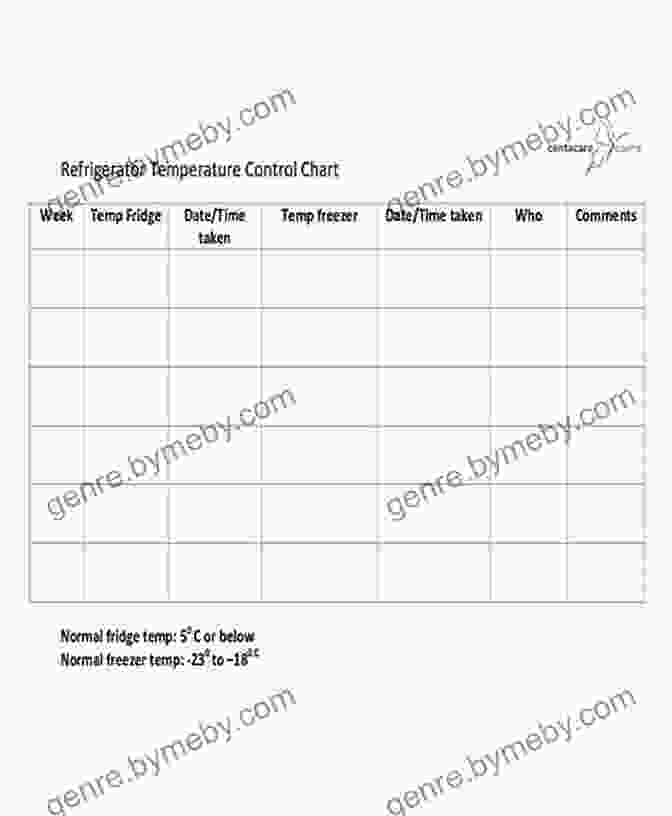 A Detailed Temperature Control Chart, Providing Precise Guidelines For Achieving Perfect Grilling Results Pit Boss Wood Pellet Grill Smoker Cookbook: The Ultimate Beginner S Guide Including +600 Flavorful Easy To Replicate Recipes To Take Advantage Of Your Pit Boss Grill And Create Fantastic Barbecues