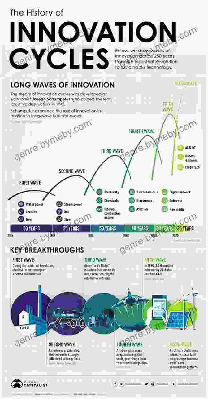 A Dynamic Infographic Depicting The Key Technological Battlegrounds Of The Future The Fight For The Future