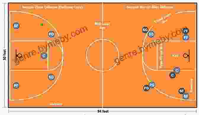 Diagram Showing Ideal Court Positioning BADMINTON FOR BEGINNERS: Complete Guide On How To Play Badminton Players Objectives Scoring Rules Hand Eye Coordination