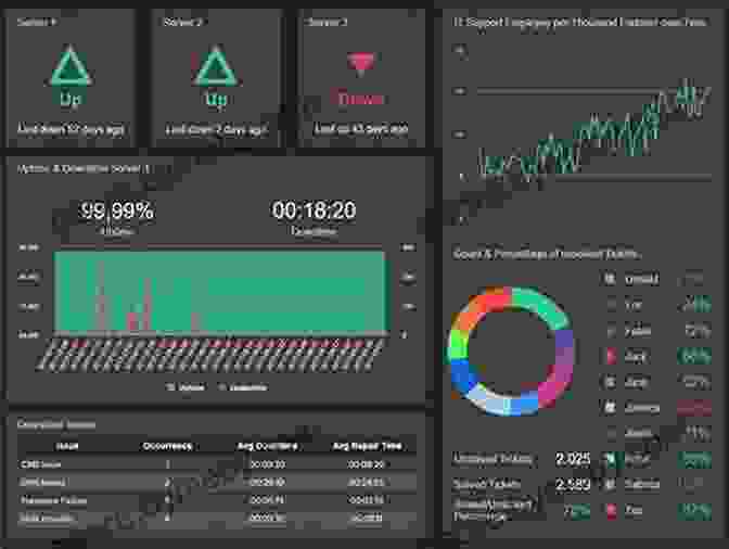 Enhancing Dashboards And Charts: Visualizing Your Data VBA Automation For Excel 2024 Cookbook: Solutions To Automate Routine Tasks And Increase Productivity With Excel And Other MS Office Applications