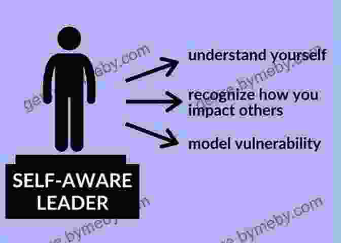 Image Emphasizing The Significance Of Self Awareness In Leadership What The Owls Told Alex: Leadership Secrets Schools Don T Teach Young Adults