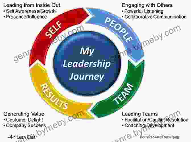 Image Illustrating The Journey To Leadership Success What The Owls Told Alex: Leadership Secrets Schools Don T Teach Young Adults