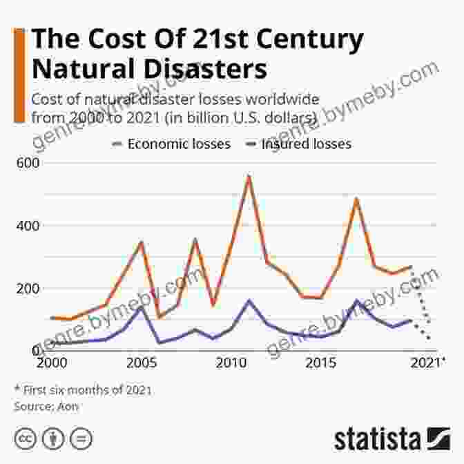 Image Showing The Economic Impacts Of A Disaster, Such As Damaged Infrastructure And Business Closures Contextualizing Disaster (Catastrophes In Context 1)