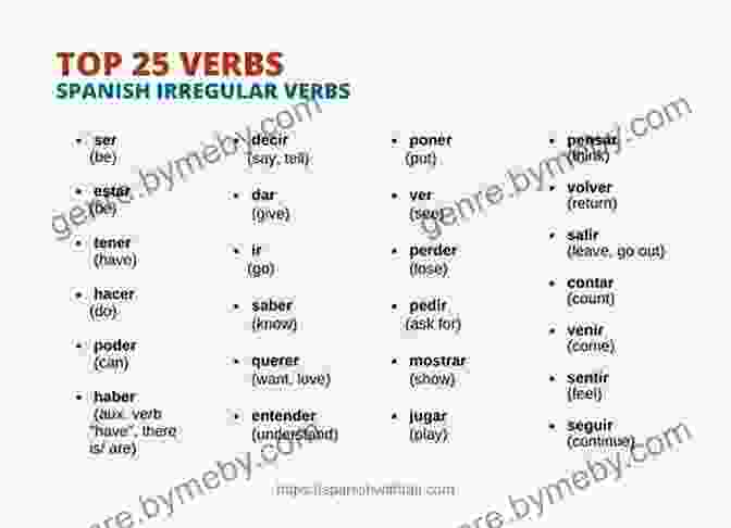 Irregular Verbs In Spanish Conquer Basic Spanish: A Short To Beginners Spanish Including Spanish Grammar Verbs And Vocabulary (Learn Spanish 4)