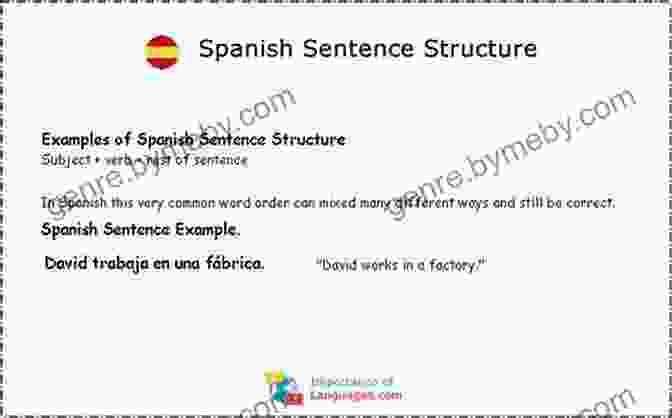 Sentence Structure In Spanish Grammar Conquer Basic Spanish: A Short To Beginners Spanish Including Spanish Grammar Verbs And Vocabulary (Learn Spanish 4)