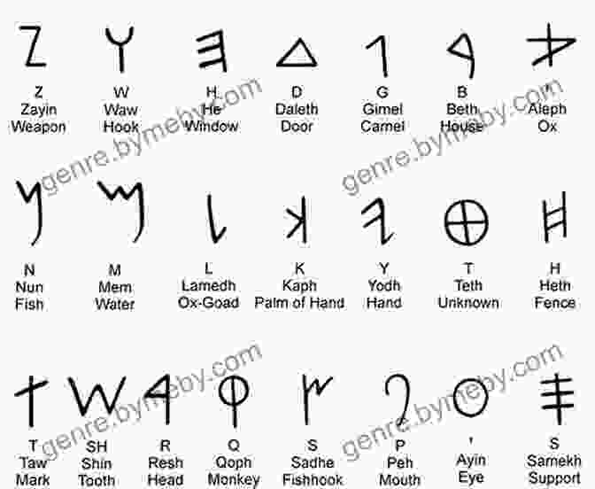 The Phoenician Alphabet Phoenicians And The Making Of The Mediterranean