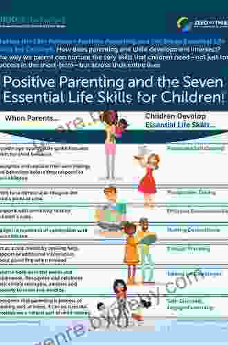 All About Children Questions Parents Ask: Vital Skills and Information for Parents Today