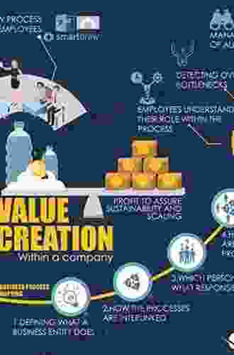 Management Of Shari Ah Compliant Businesses: Case Studies On Creation Of Sustainable Value (Management For Professionals)