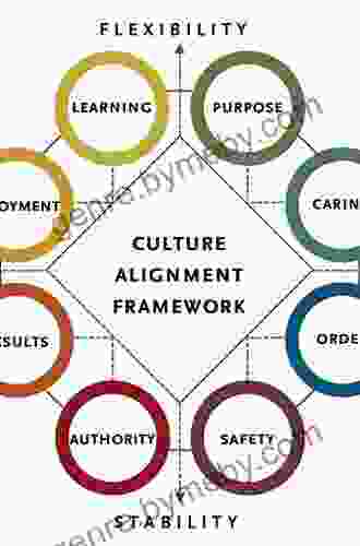 Successful Global Leadership: Frameworks for Cross Cultural Managers and Organizations