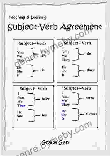 Teaching Learning Subject Verb Agreement Konstantinos Mylonas